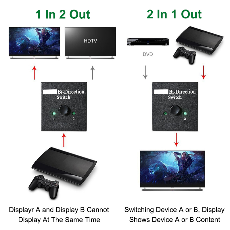HDMI-compatible Switch Bi-Dire - Gaming Console Bundle 리뷰 및 가격