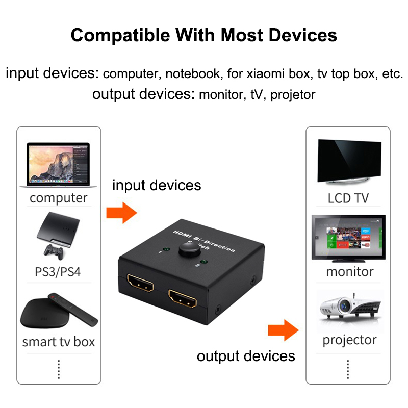 HDMI-compatible Switch Bi-Dire - Gaming Console Bundle 리뷰 및 가격