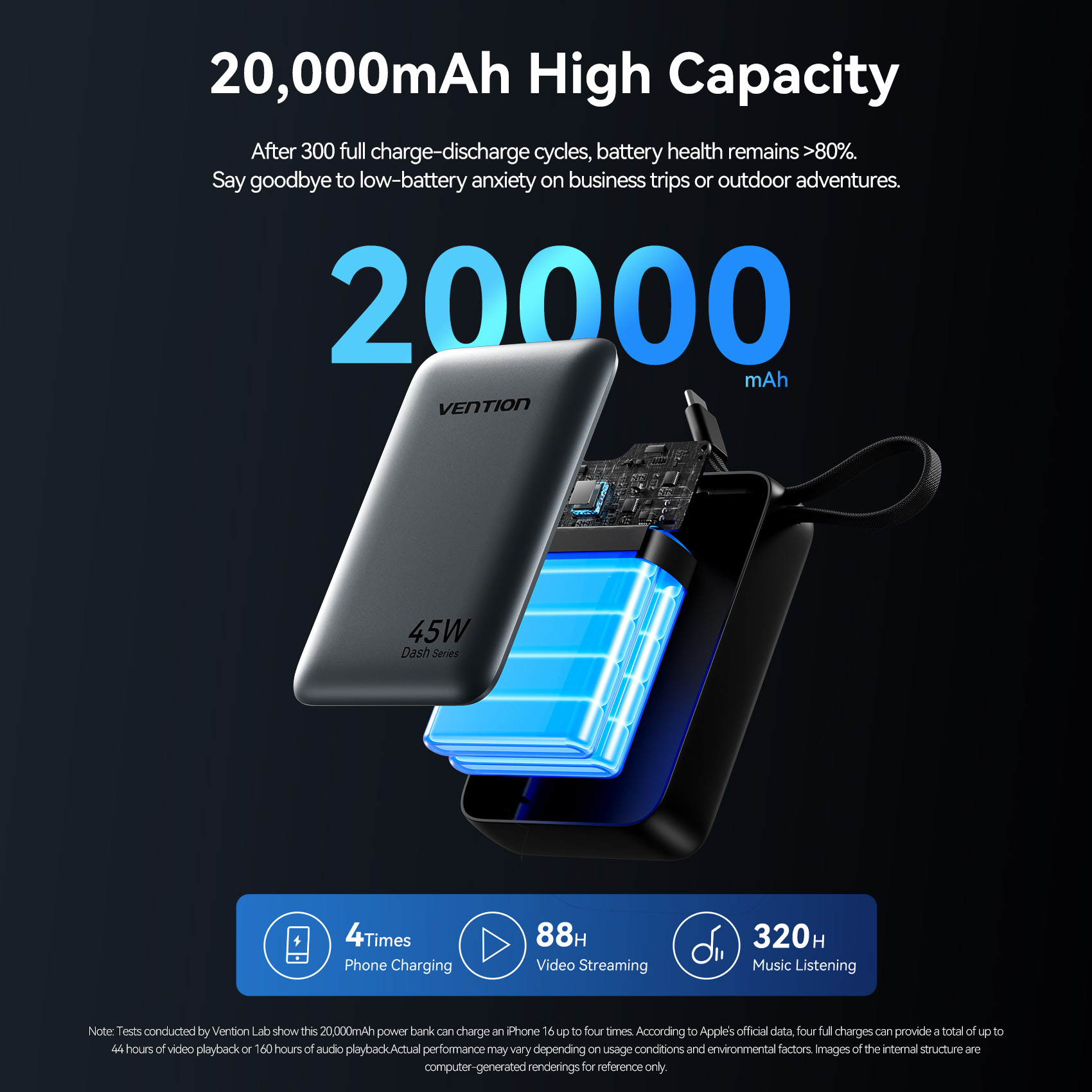 Vention CCC 45W 20000mAh Power - Gaming Console Power Bank 리뷰 및 가격
