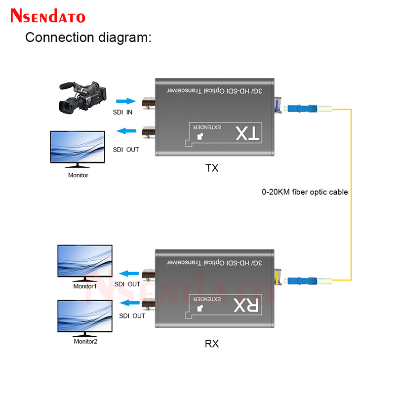 20Km 3G HD SDI Fiber Optic Ext - Gaming Console Bundle 리뷰 및 가격