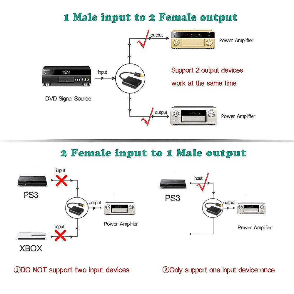 2 Way Optical Splitter Cable S - Gaming Console Bundle 리뷰 및 가격