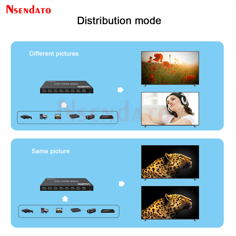 6x2 HDMI Matrix Switch 4k 60hz - Gaming Console Bundle 리뷰 및 가격