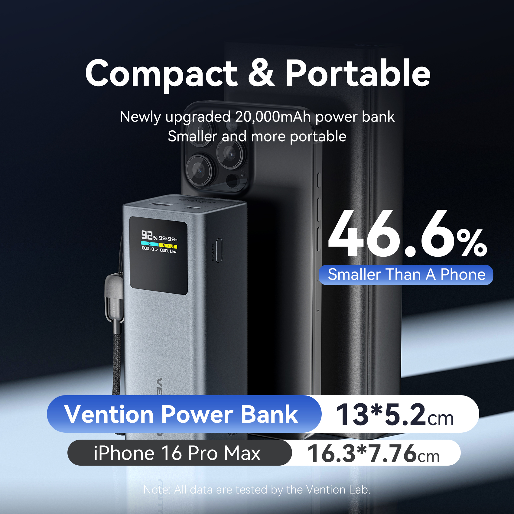 Vention 20000mAh 100W Fast Cha - Gaming Console Power Bank 리뷰 및 가격