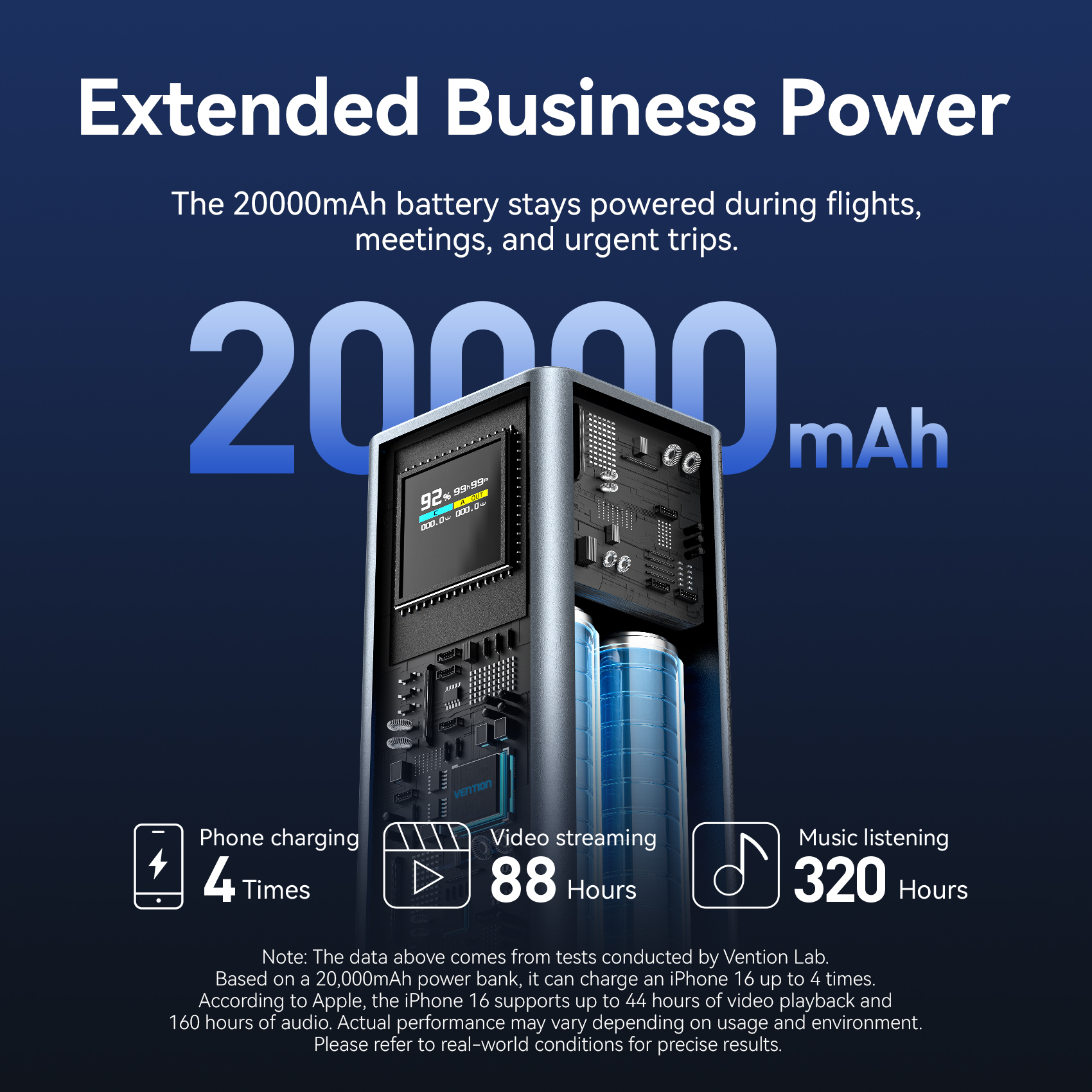 Vention 20000mAh 100W Fast Cha - Gaming Console Power Bank 리뷰 및 가격
