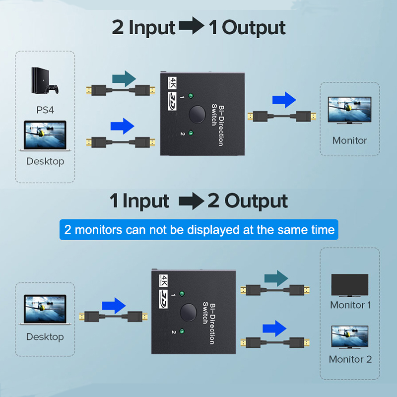 2 Port HDMI-Compatible 2.0 Swi - Gaming Console Bundle 리뷰 및 가격